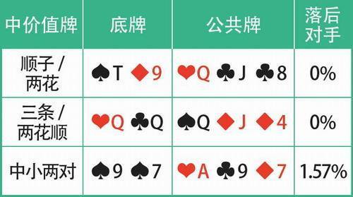 口袋德州扑克 口袋德州扑克