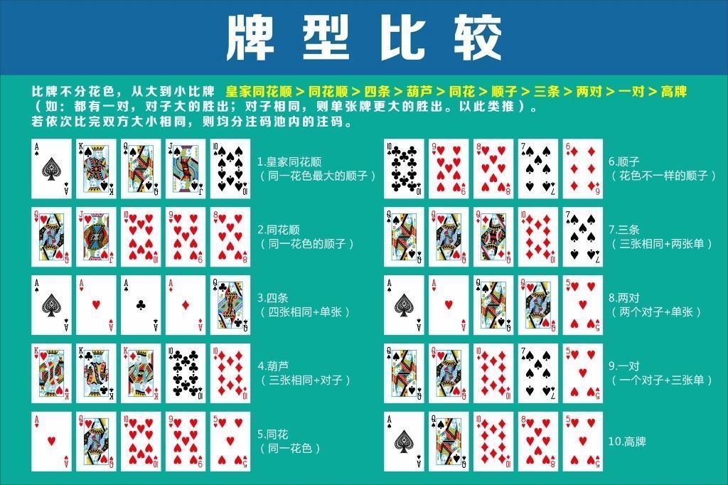 德州扑克口诀 德州扑克口诀