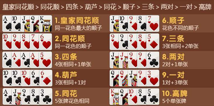 德州扑克大小规则 德州扑克大小规则