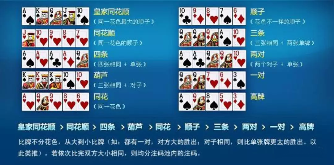 德州扑克大小顺序图 德州扑克大小顺序图