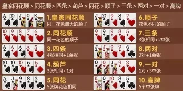 德州扑克规则 德州扑克规则