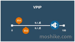 VPIP7 VPIP7