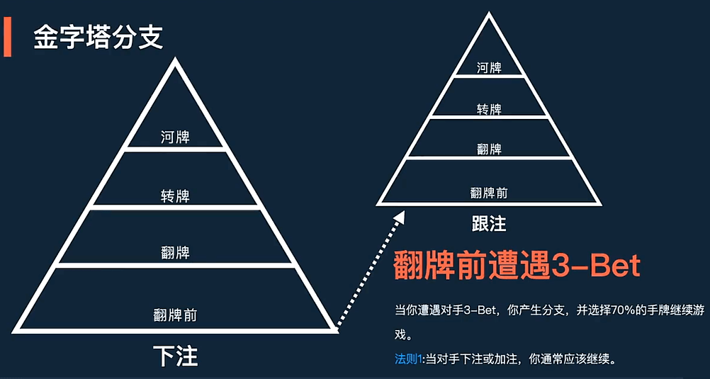 GTO与剥削 GTO与剥削