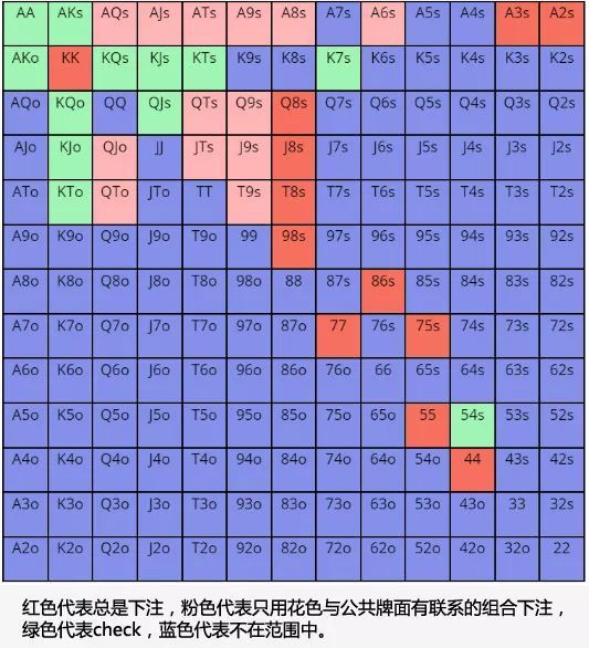 德州扑克读牌 德州扑克读牌