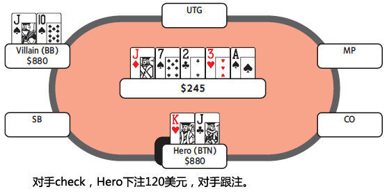 价值下注 价值下注