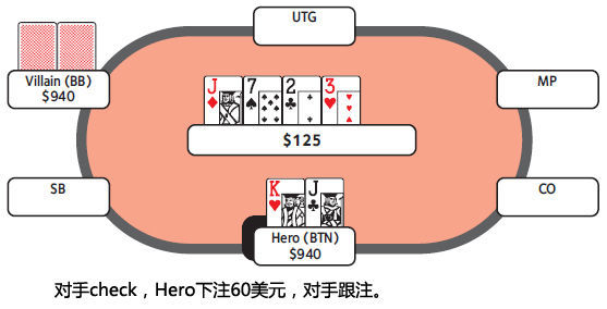 价值下注 价值下注
