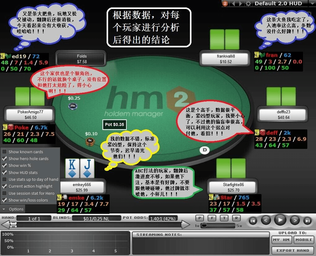 德州扑克VPIP 德州扑克VPIP